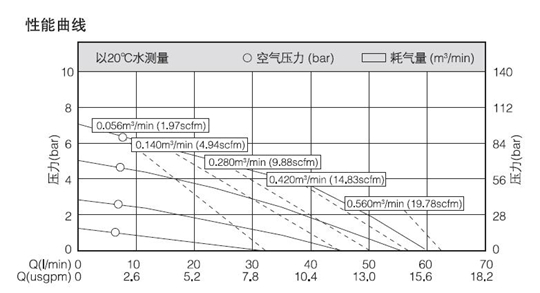 鋁合金性能曲線
